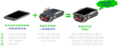 移動物流信息化創新解決方案 --讓智能手機輕松變成所需PDA