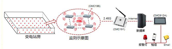RFID技術(shù)應(yīng)用于變電站固定資產(chǎn)管理