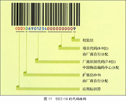  物流單元上如何使用條形碼